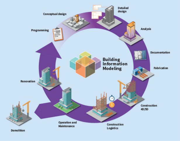 is-bim-illustration-614